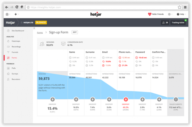 HotJar Form Conversion Tracking and Abandonment Rates
